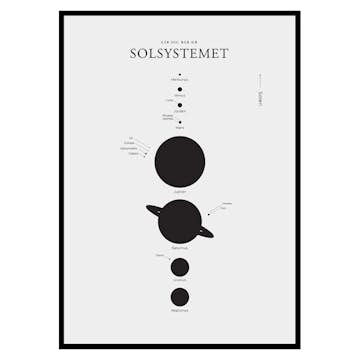 Poster Gallerix Solsystemet S.