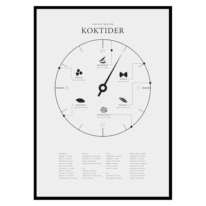 Poster Gallerix Koktider