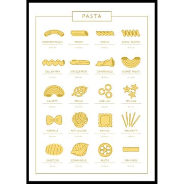 Poster Gallerix Types Of Pasta Guide