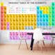 Fototapet Arkiio Periodic Table Of The Elements