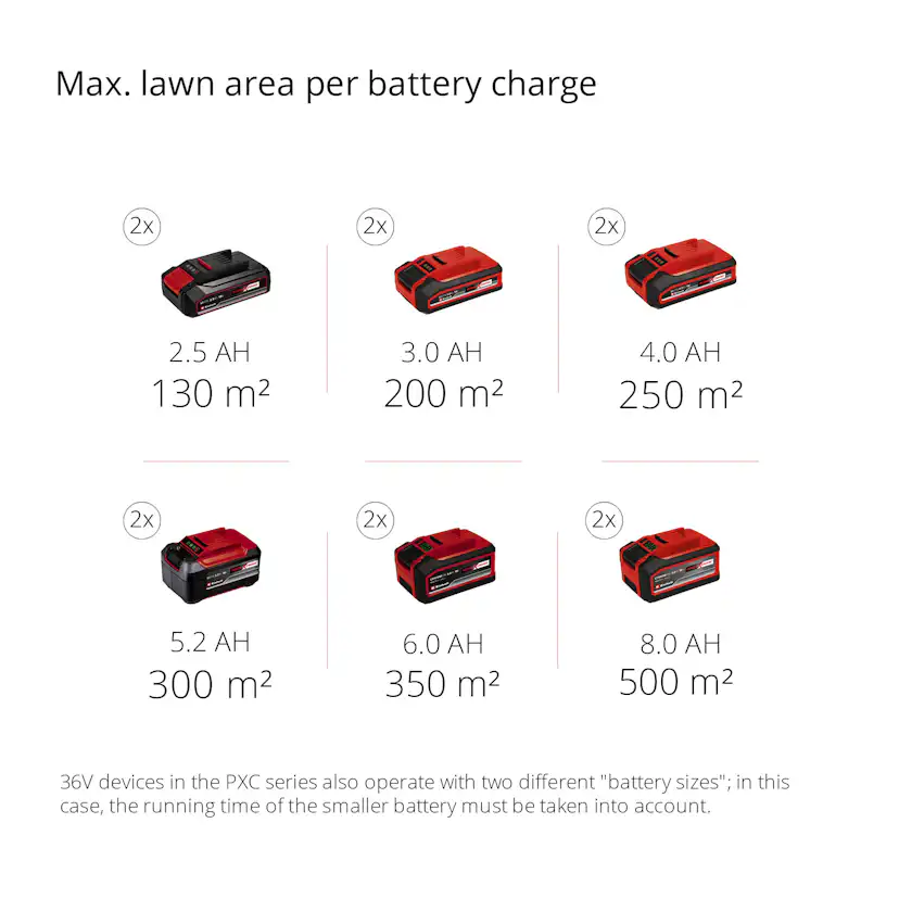 Batteridriven Fogrensare Einhell GE-CC 18 Li-Solo utan Batteri