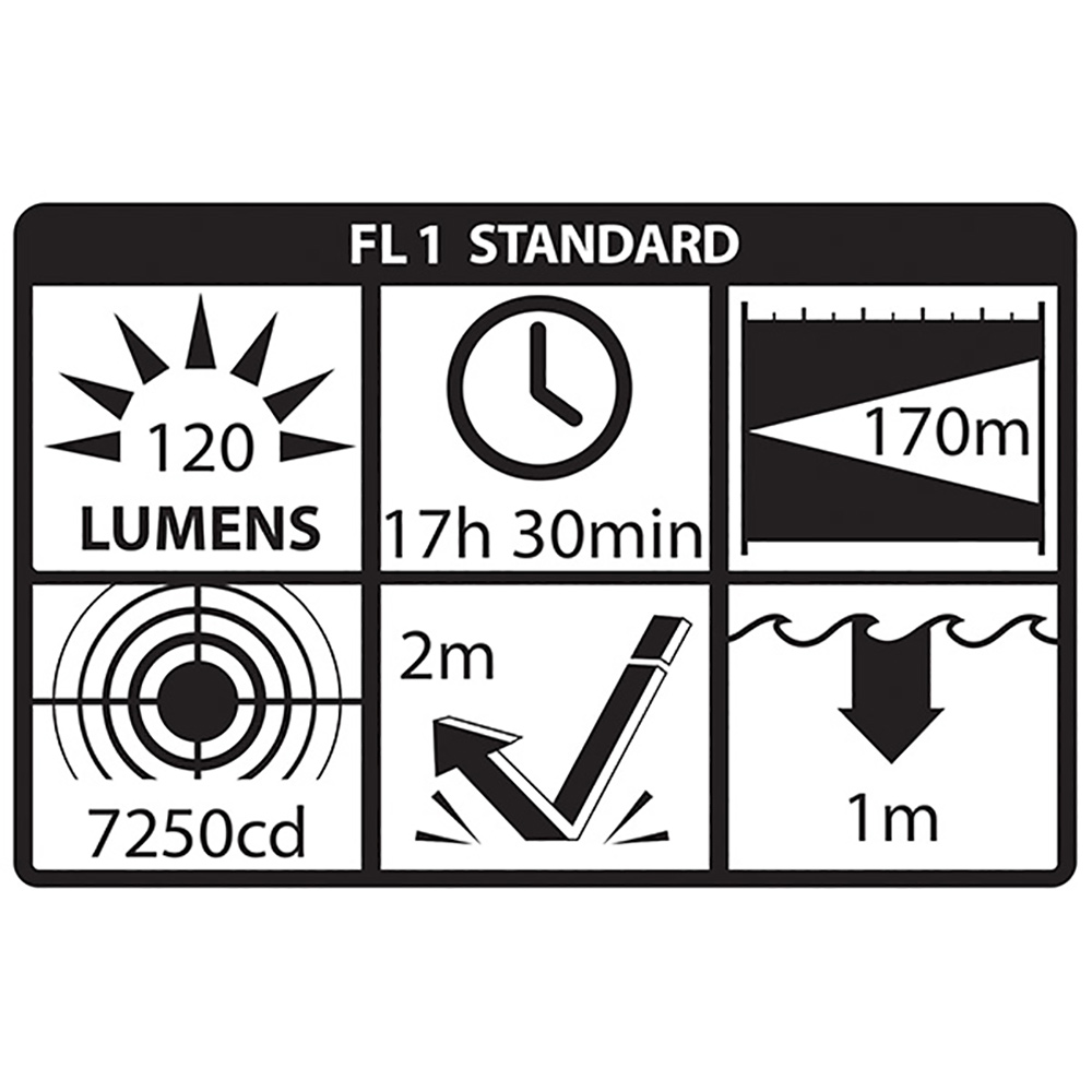 Ficklampa Nightstick XPP-5422GMA LED ATEX