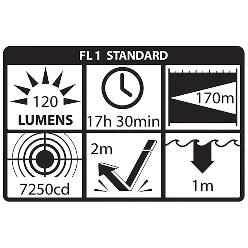 Ficklampa Nightstick XPP-5422GMA LED ATEX