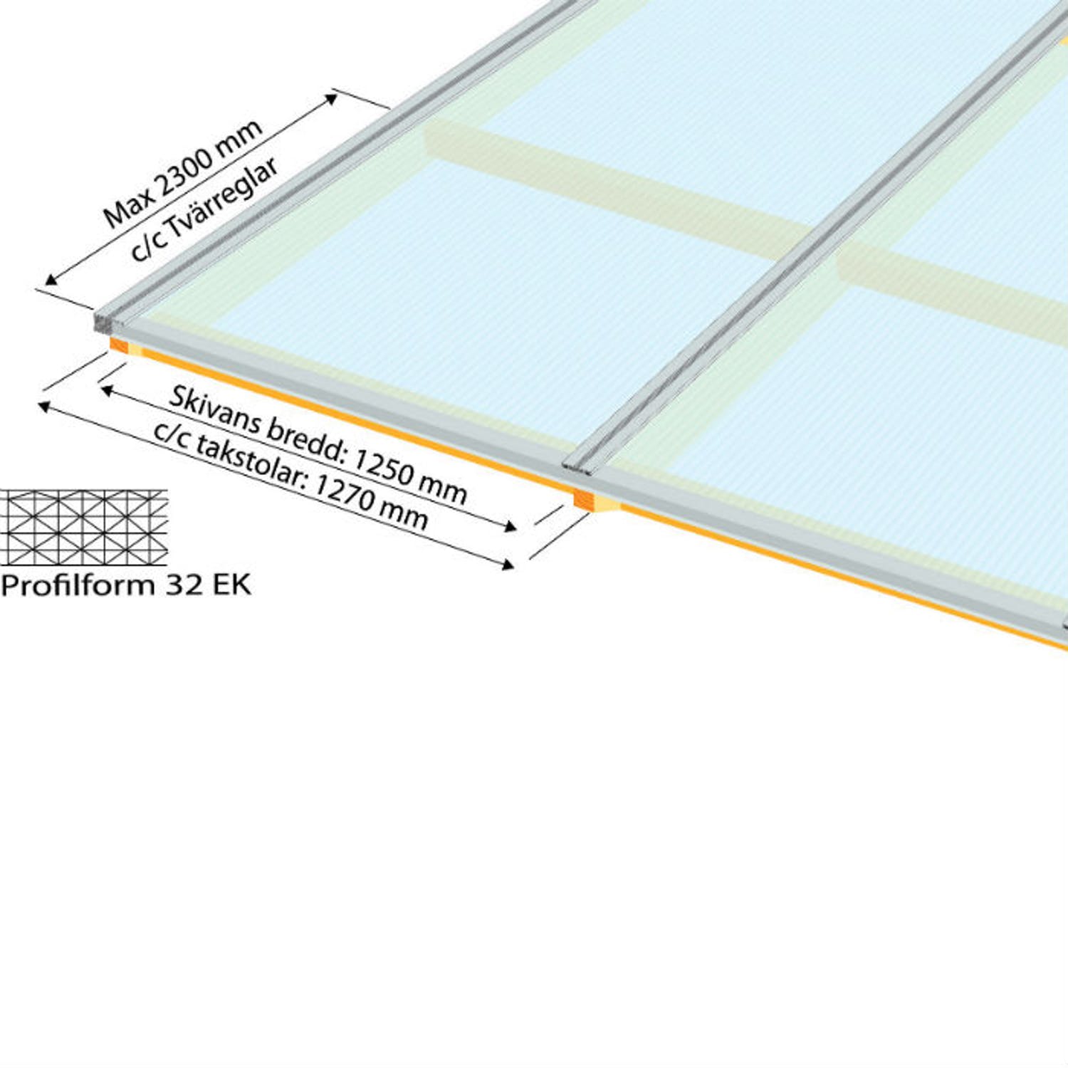 Kanalplast 32 mm Halle Isolux Klar Komplett Tak