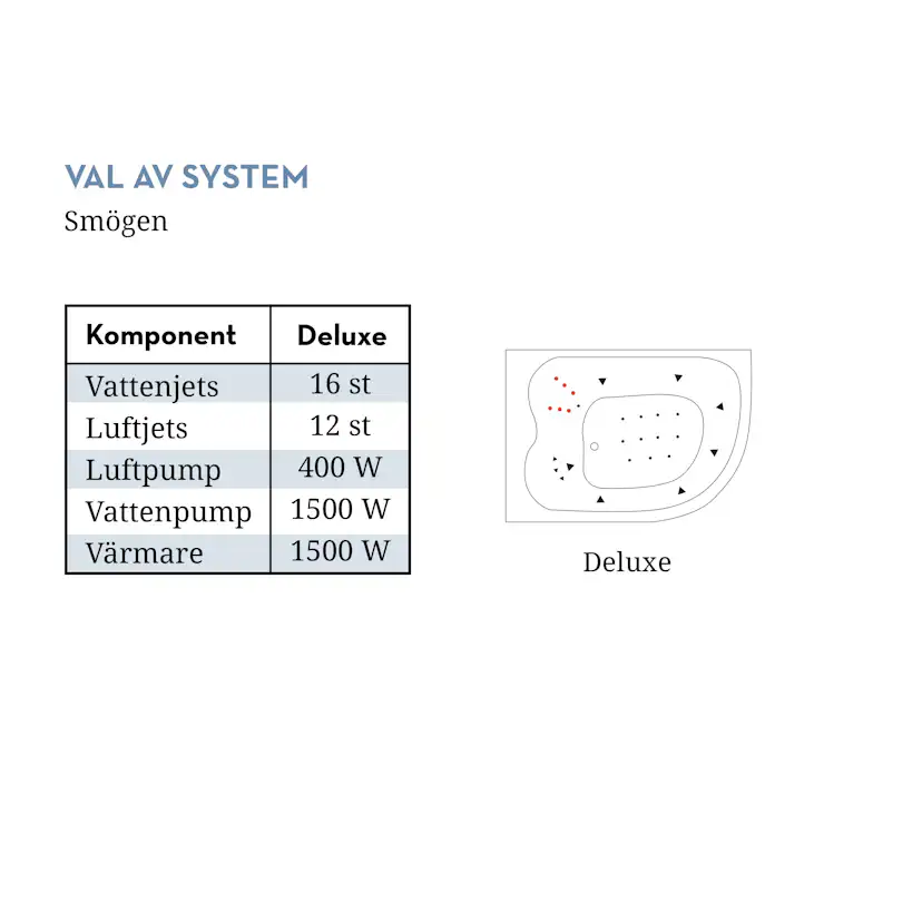 Bubbelbadkar Swebad Smögen