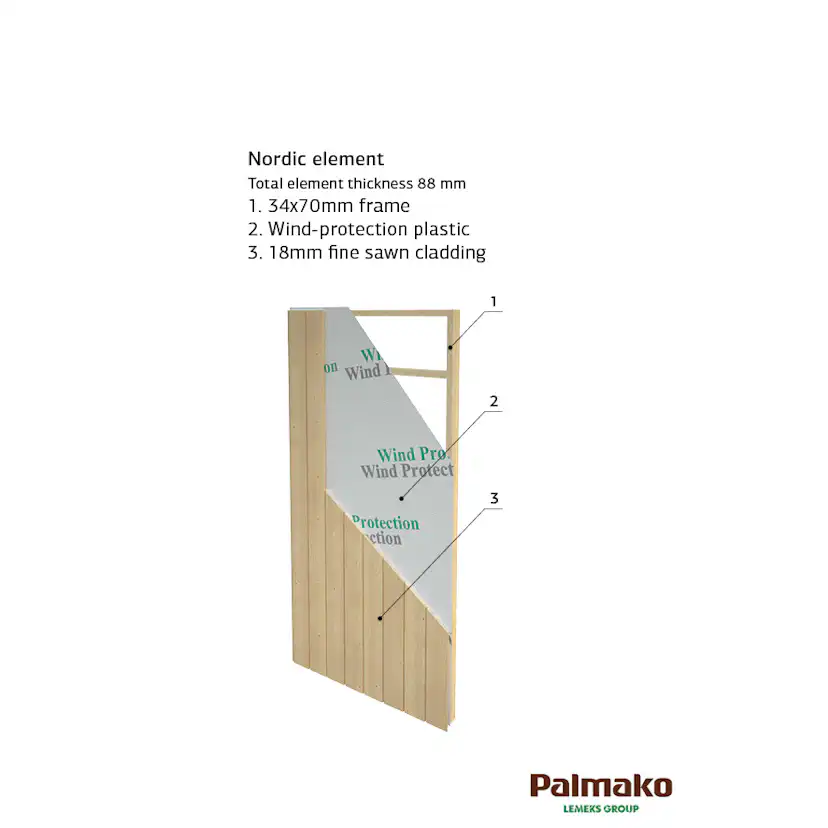 Friggebod Palmako Etta 13,6 m² Komplett Stuga med Pulpettak