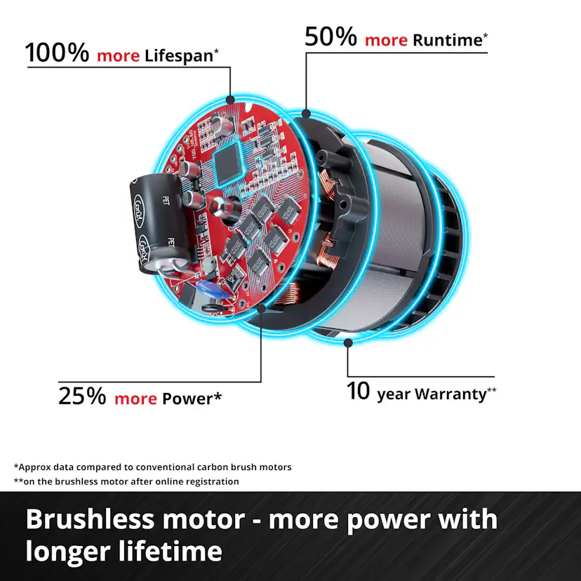 Multifunktionsredskap Einhell GE-LM 36 4in1