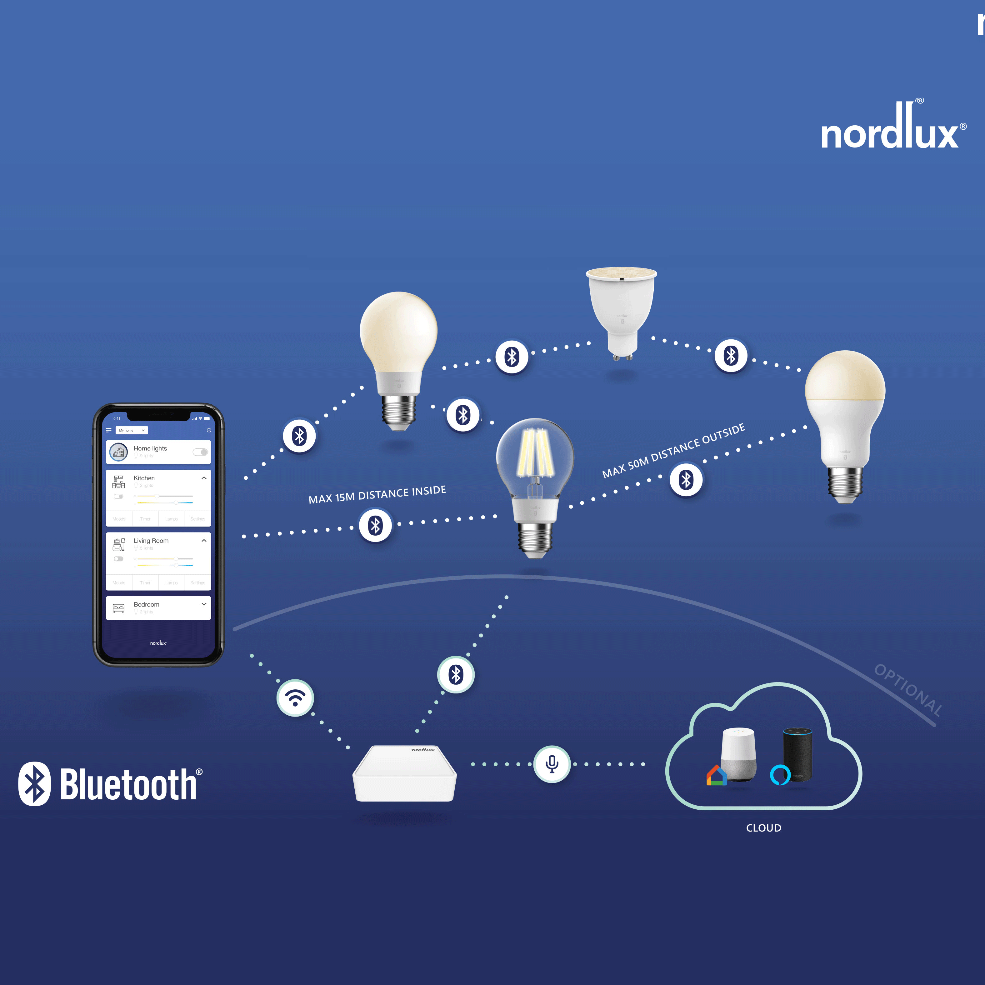 Ljuskälla Nordlux Smart Startkit