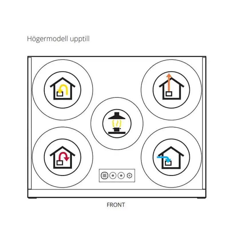 Luftbehandlingsaggregat Flexit Nordic S4