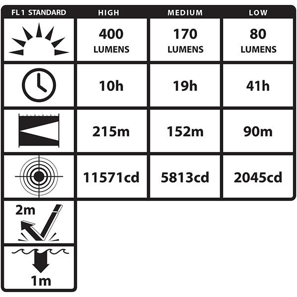 Ficklampa Nightstick XPR-5542GMX LED ATEX Uppladdningsbar Med Magnet