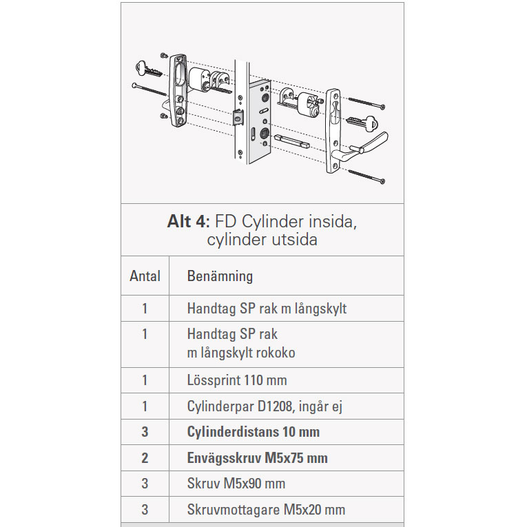Tillbehör Svenska Fönsterdörrar för Cylinder In- och Utsida