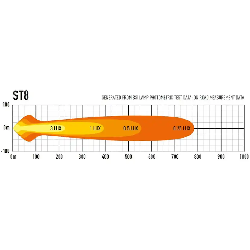 Extraljus Lazer LED ST8 Evolution