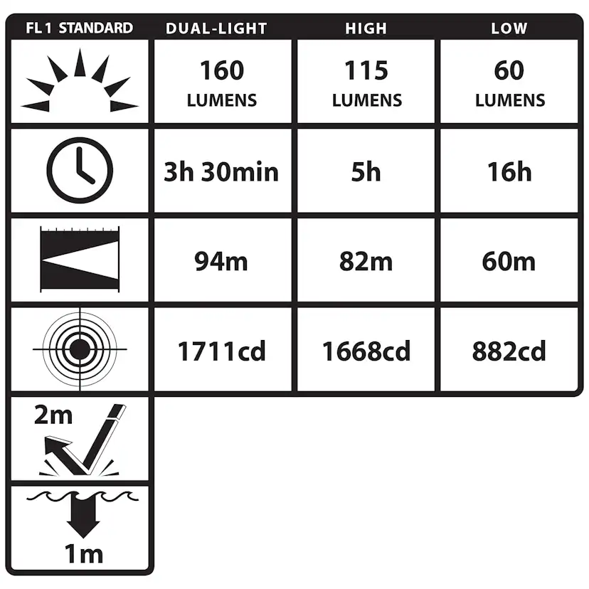 Hjälmlampa Nightstick XPP-5454GC LED ATEX