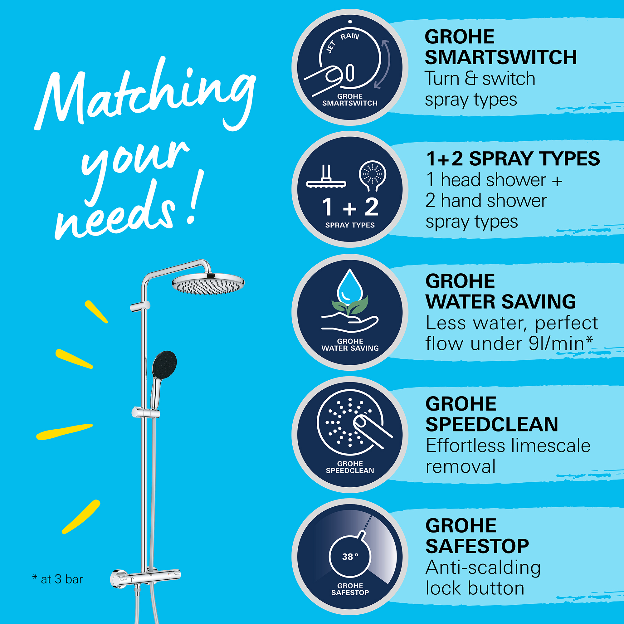 Takduschset Grohe Vitalio Start System 250 150 cc