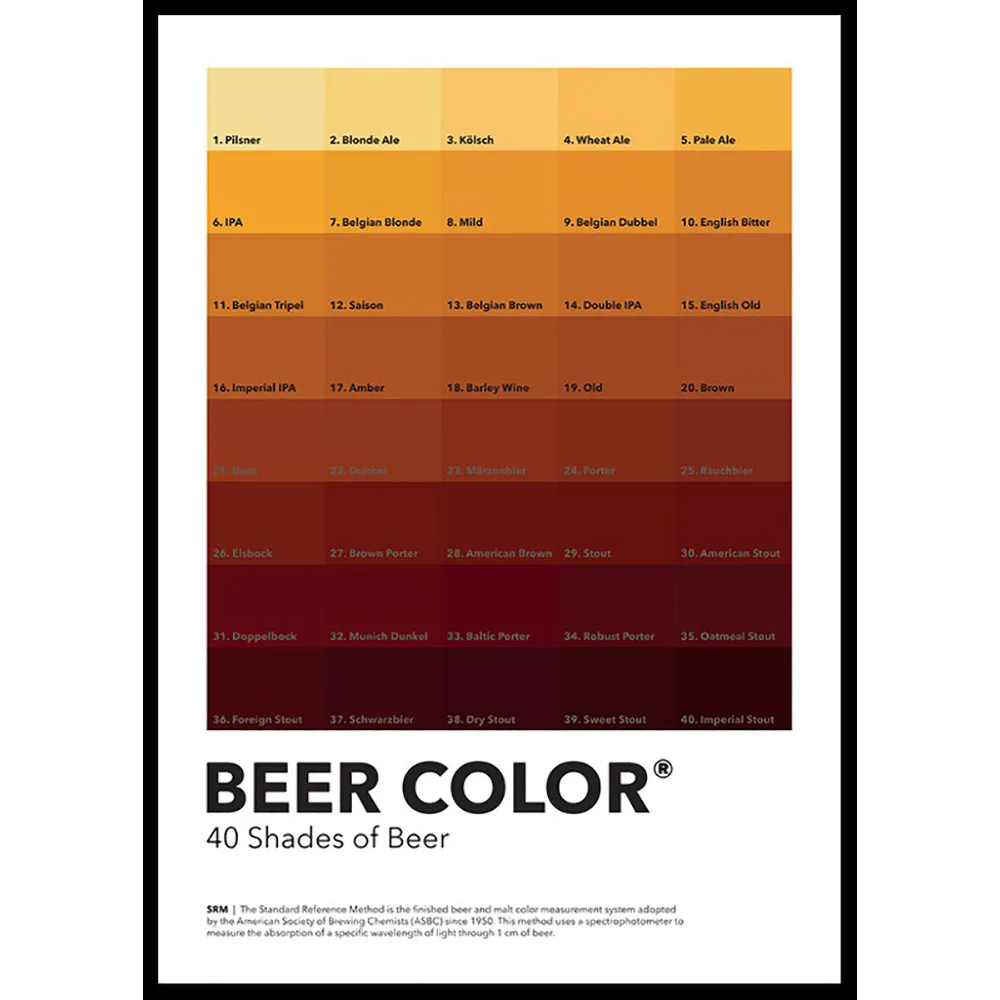 Poster Gallerix Poster Gallerix 40 Shades Of Beer