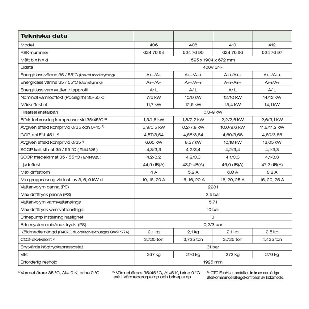 Bergvärmepump CTC EcoHeat 400