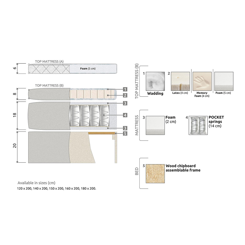 Lucky Komplett Sängpaket 180x200 Skum Slät Sänggavel Svart, Lucky Stor Nackkudde, Fast Skum