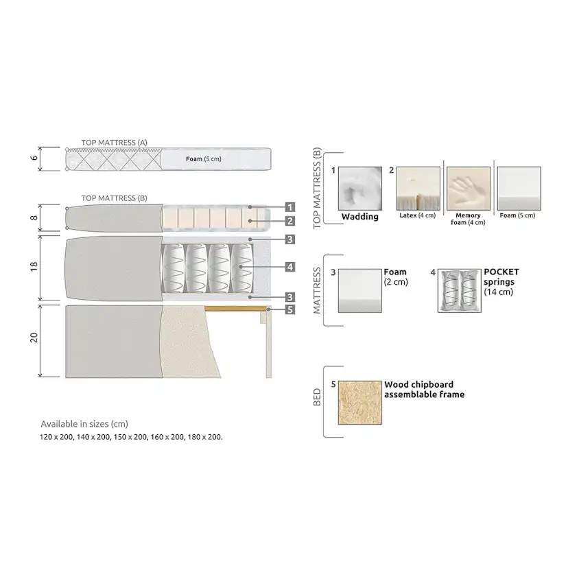 Lucky Komplett Sängpaket 180x200 Skum Slät Sänggavel Svart, Lucky Stor Nackkudde, Fast Skum