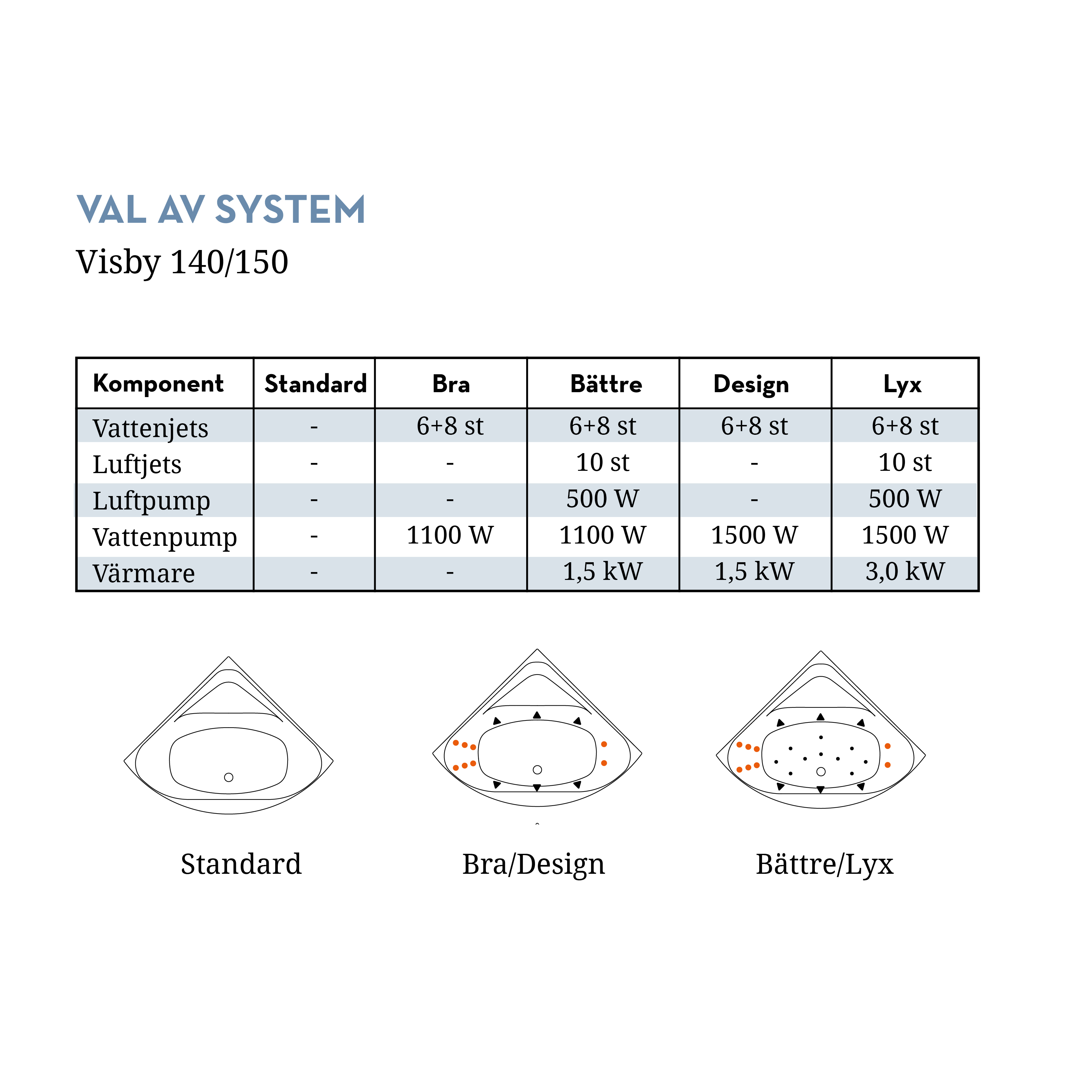Bubbelbadkar Swebad Visby