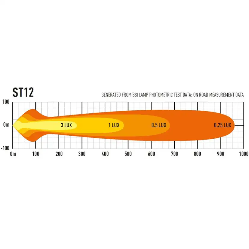 Extraljus Lazer LED ST12 Evolution