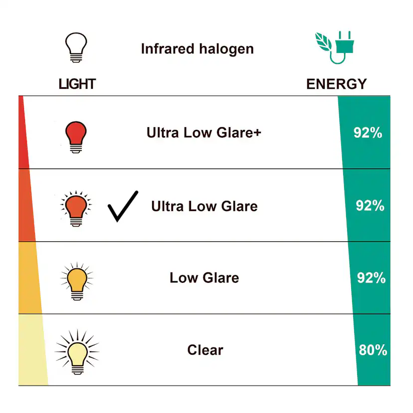 Terrassvärmare Heat1 Eco Plus-line 1500W