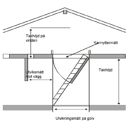 Vindstrappa Byggera Royal Polar