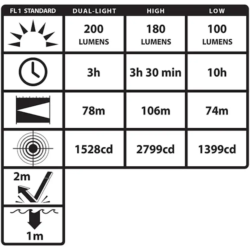 Hjälmlampa Nightstick XPP-5460GCX LED ATEX Dual Light