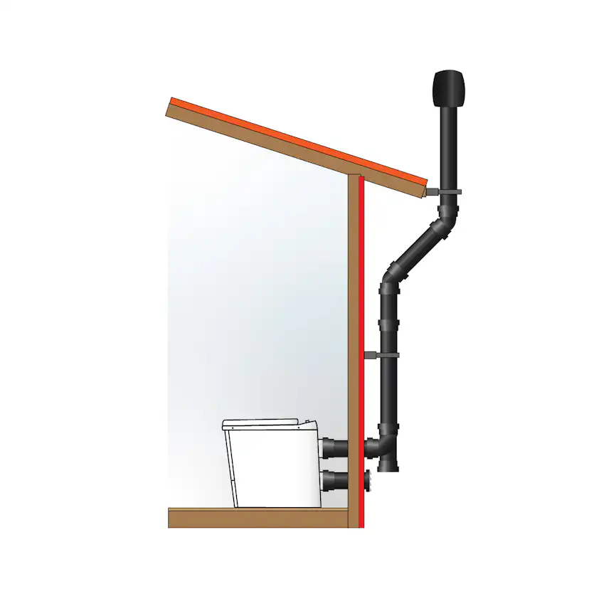 Förbränningstoalett Sunwind El-dorado Plus inkl Ventilationspaket