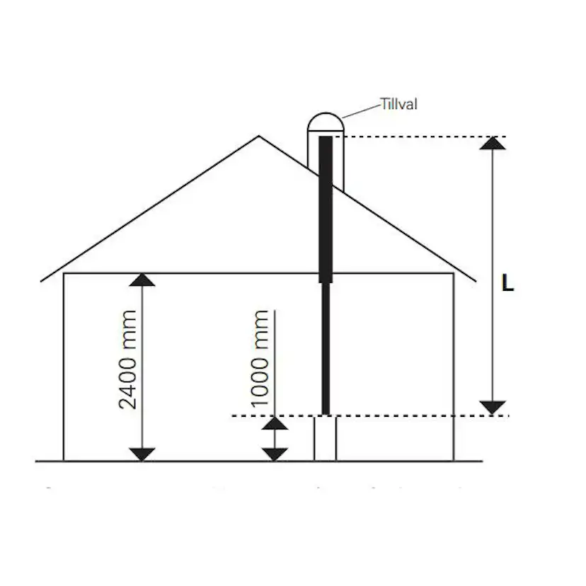 Skorstenspaket Schiedel Permeter