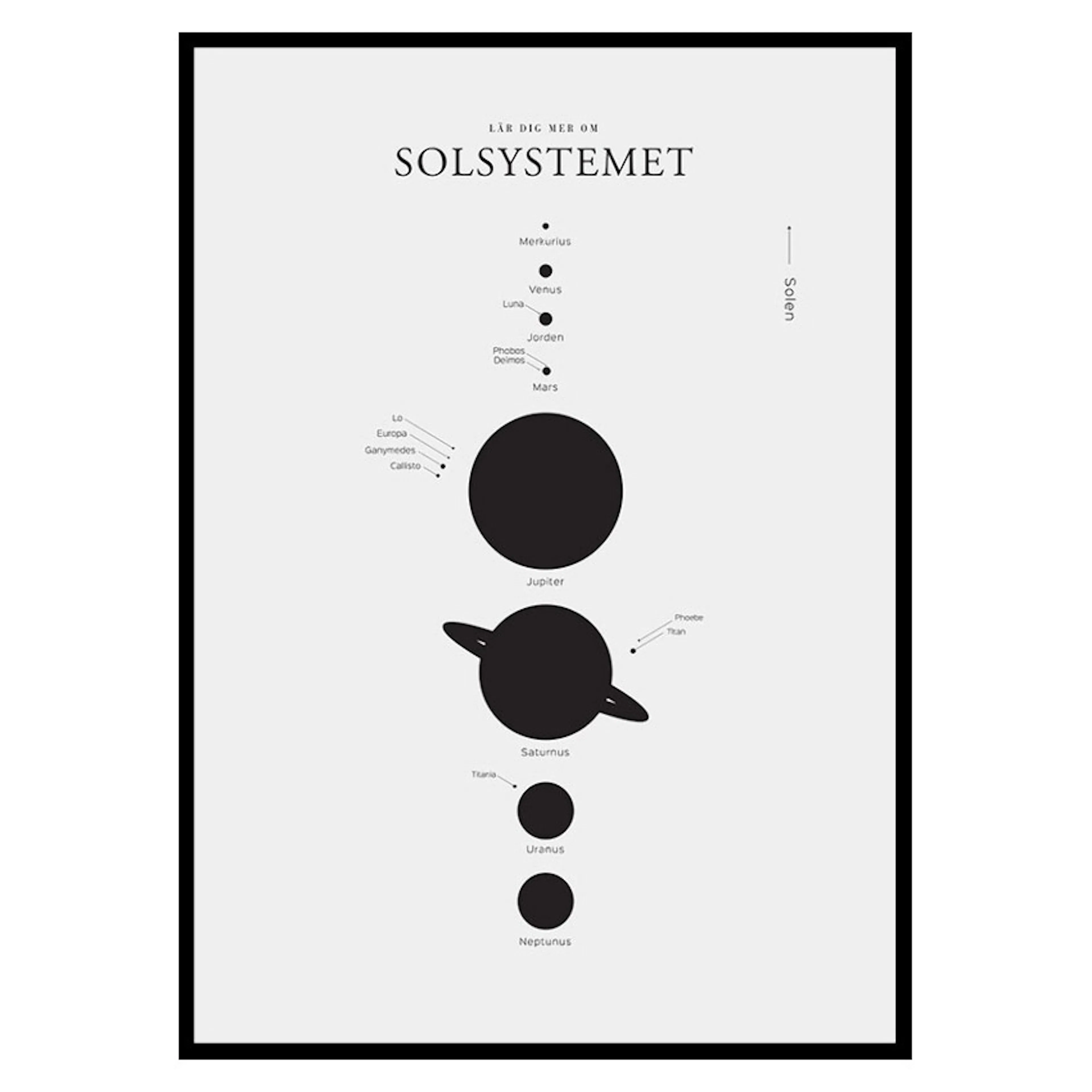Poster Gallerix Solsystemet S.