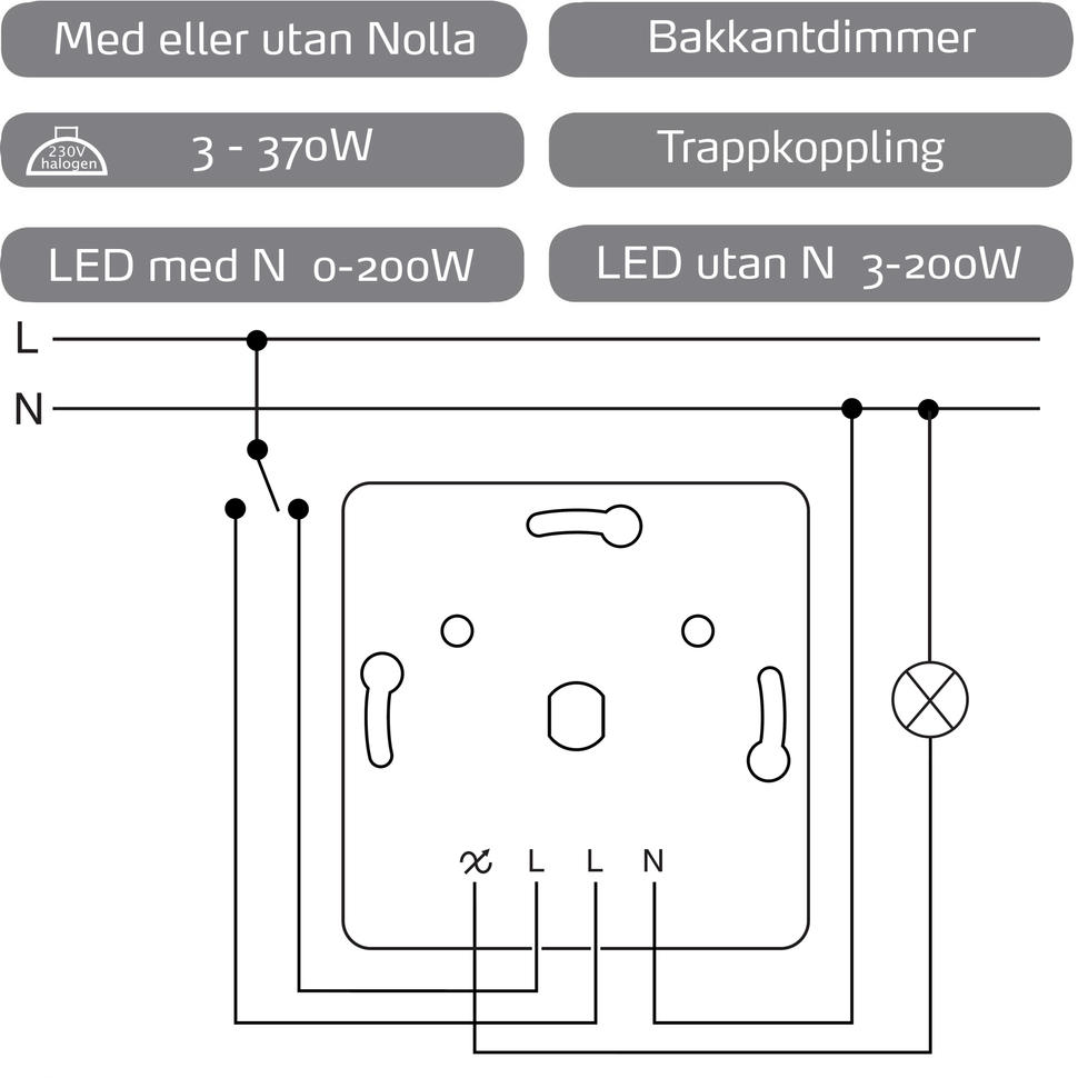 DIMMER 370LED RS RV Renvit