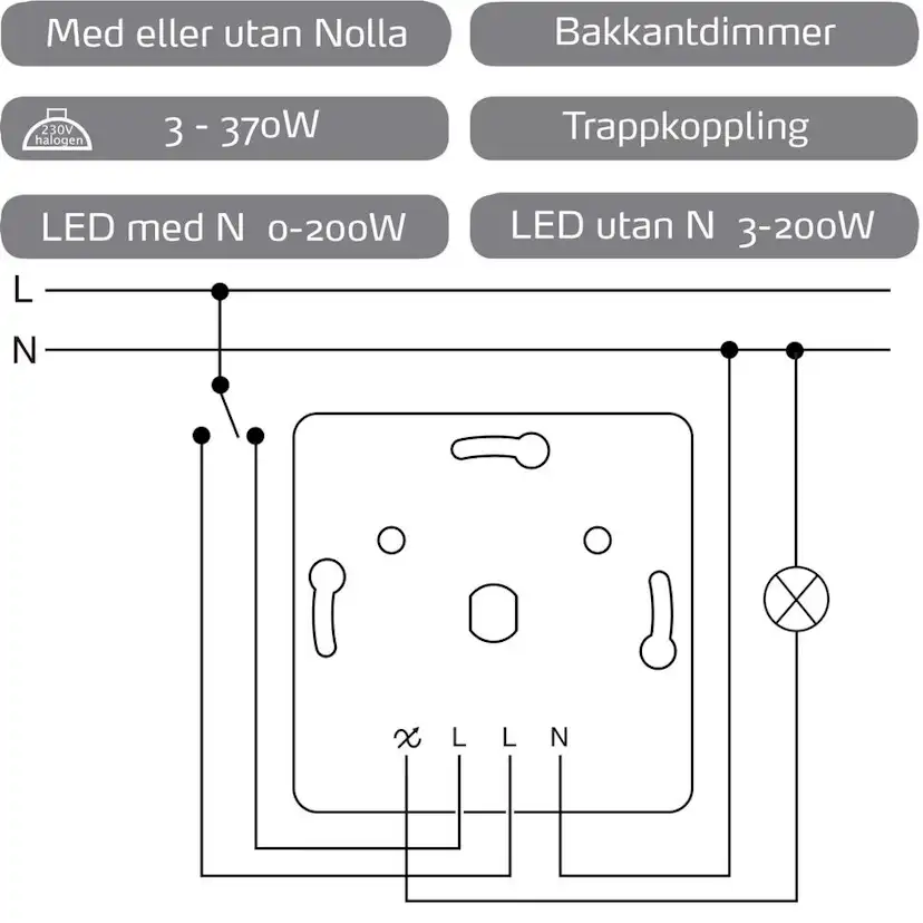 DIMMER 370LED RS RV Renvit