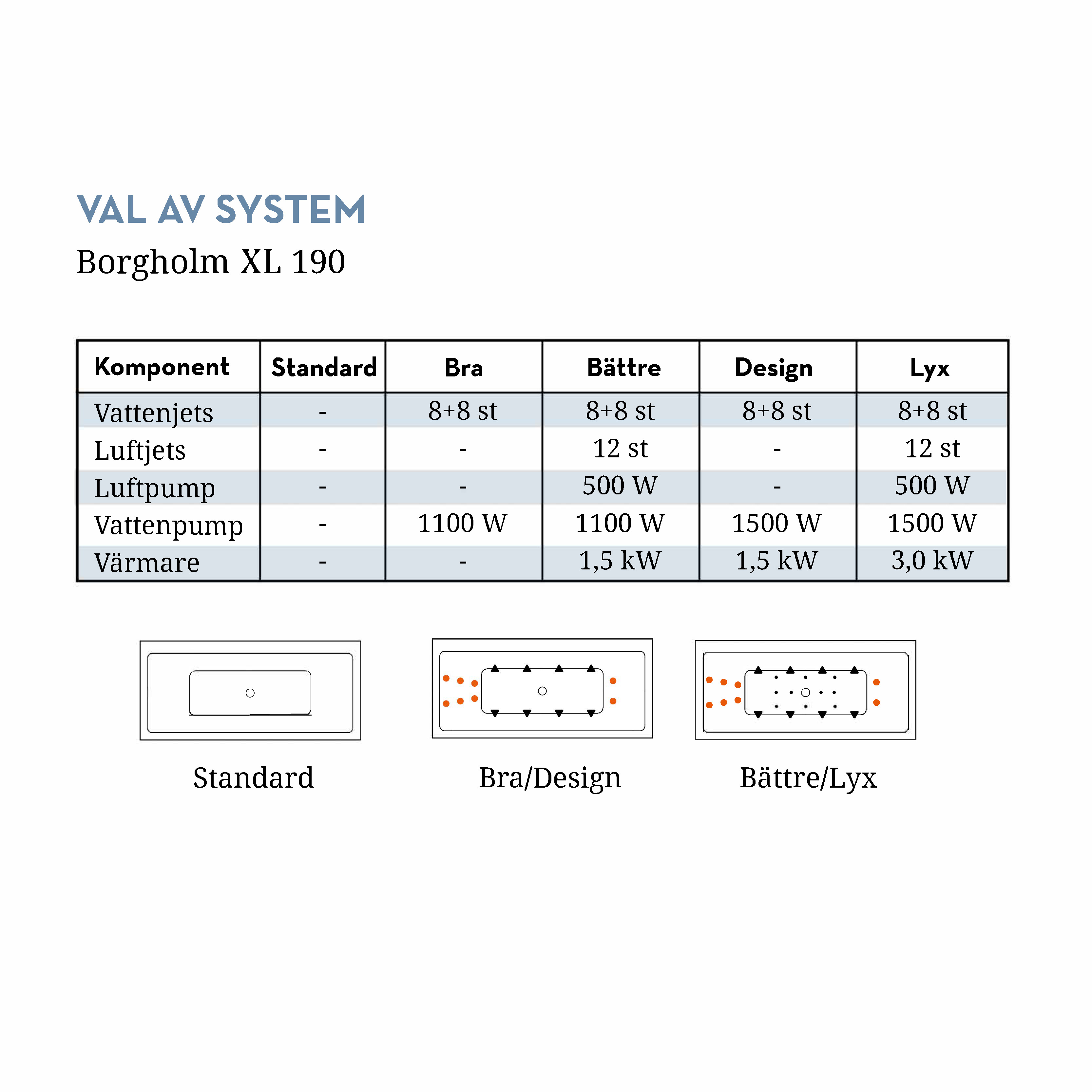 Bubbelbadkar Swebad Borgholm XL