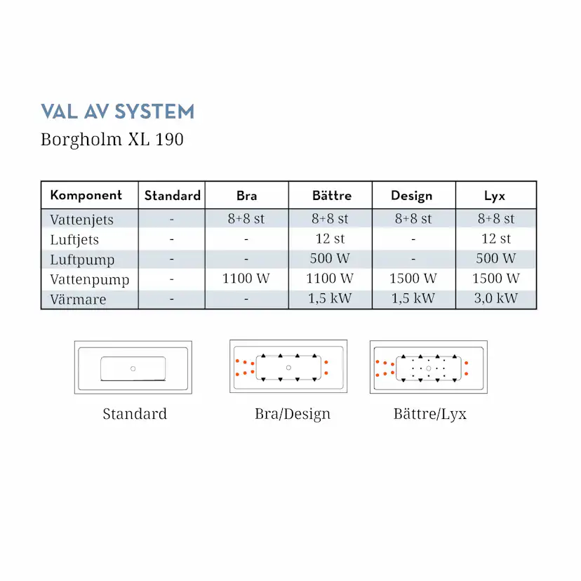 Bubbelbadkar Swebad Borgholm XL