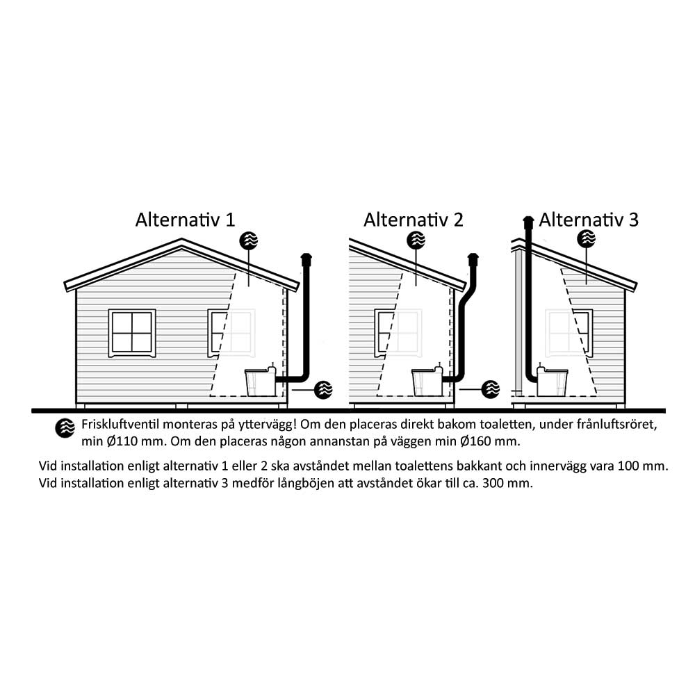 Förbränningstoalett Separett Family II med Ventilationspaket