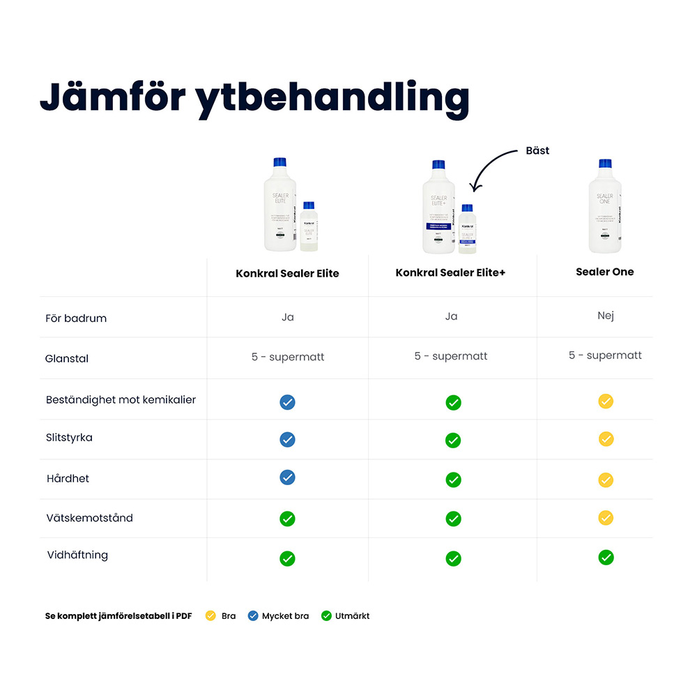 Microcement Konkral Komplett Paket