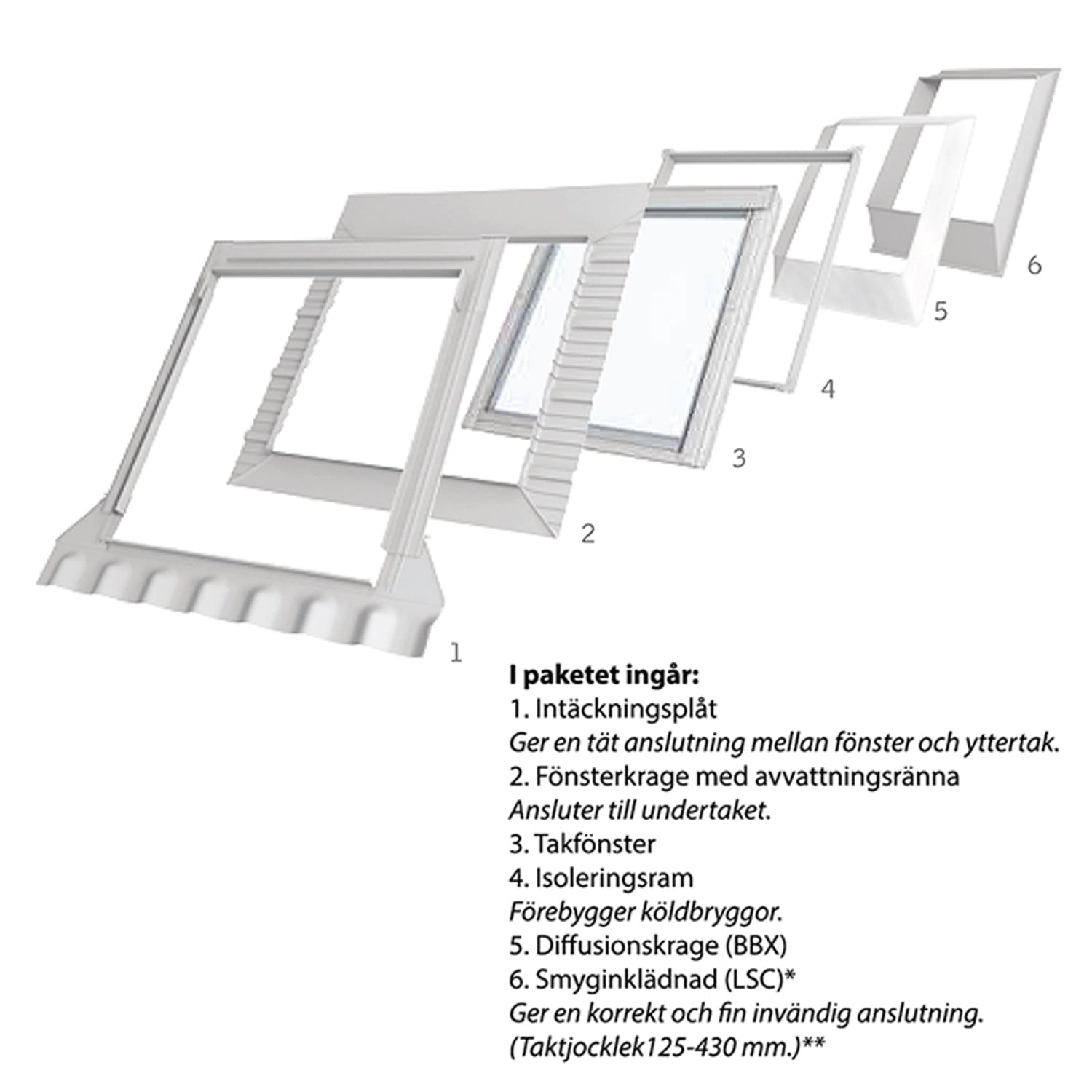 Takfönster Velux INTEGRA Pivåhängt Paket Solo 7