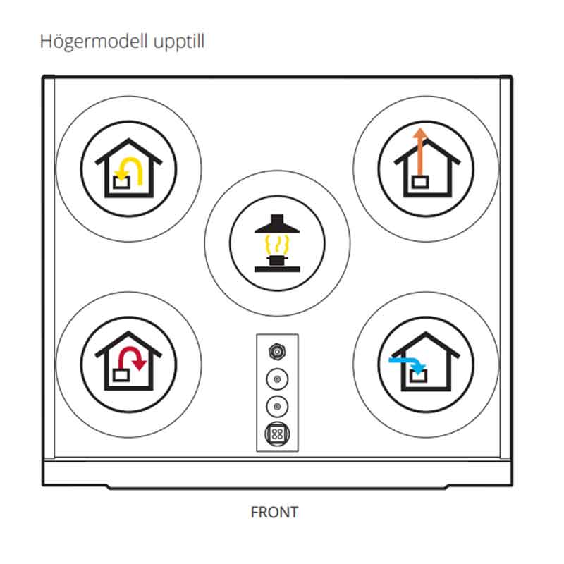 Luftbehandlingsaggregat Flexit Nordic S2