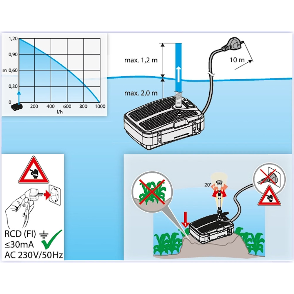 Dammfilter Heissner med Vattenspel och UVC