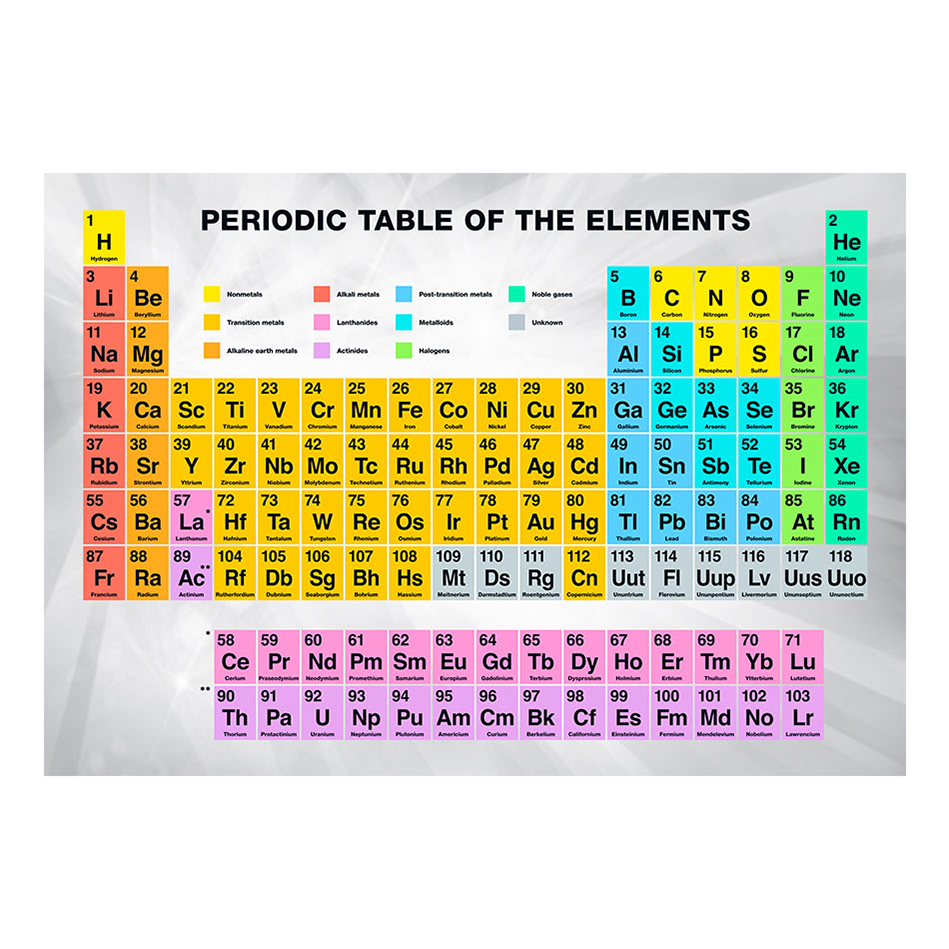 Fototapet Arkiio Periodic Table Of The Elements
