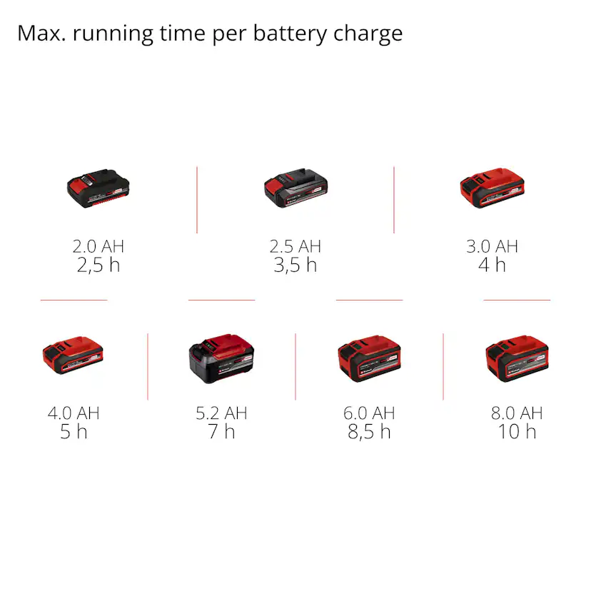 Tryckspruta Einhell Sladdlös GE-WS 18/150 Li-Solo utan Batteri