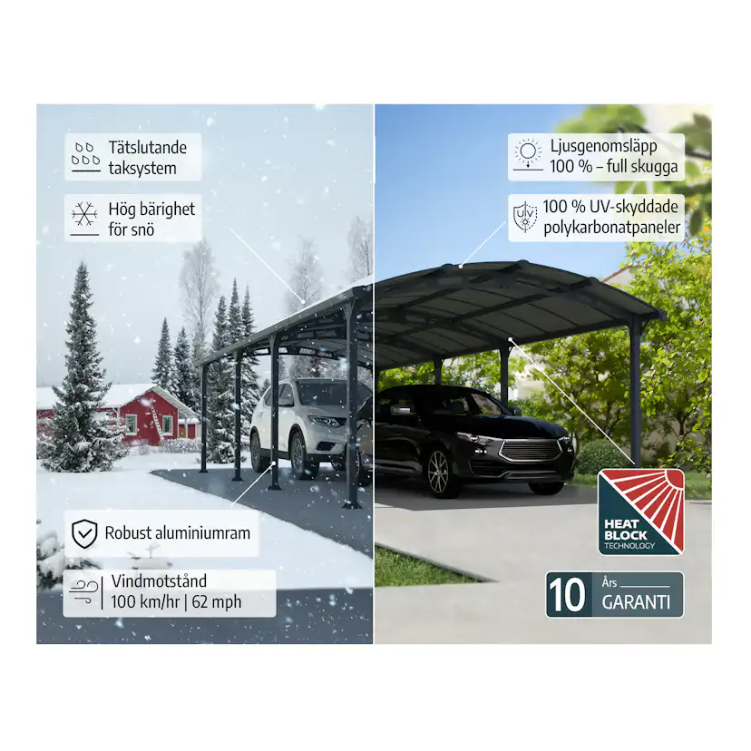 Dubbel Carport Canopia by Palram Arcadia I Metall 3,6x13 m