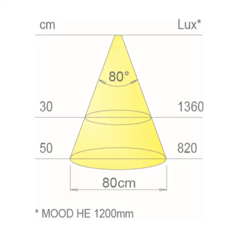 LED-Armatur Beslag Design Mood HE
