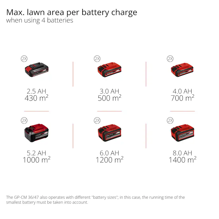 Gräsklippare Einhell Batteridriven GE-CM 36/36 Li 2x4,0Ah med Batteri