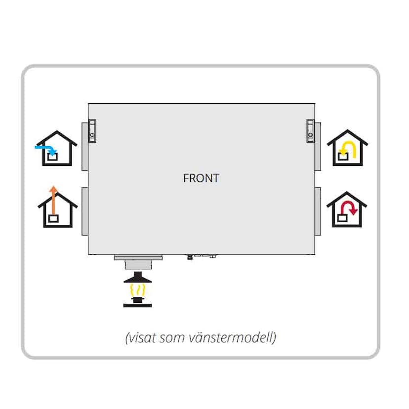 Luftbehandlingsaggregat Flexit Nordic CL3