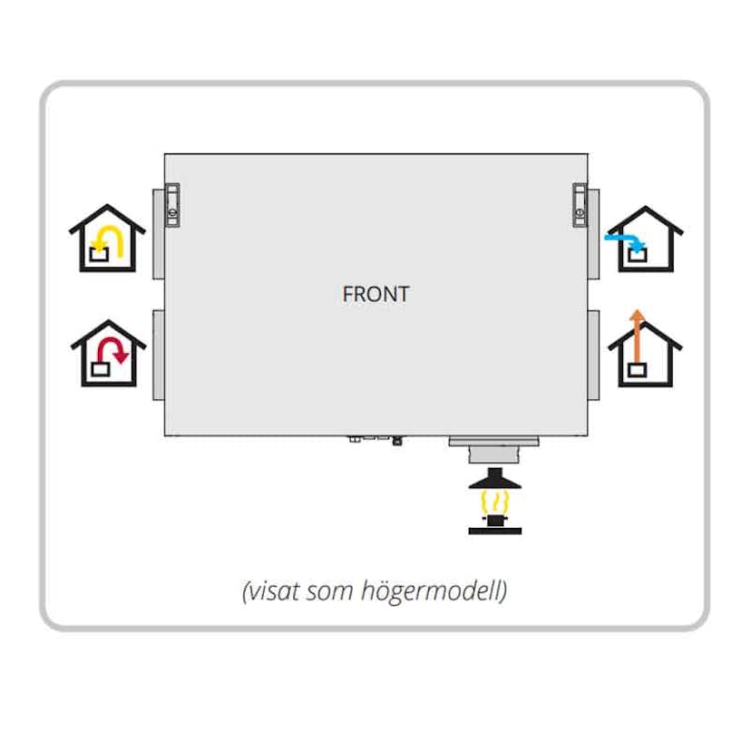Luftbehandlingsaggregat Flexit Nordic CL3