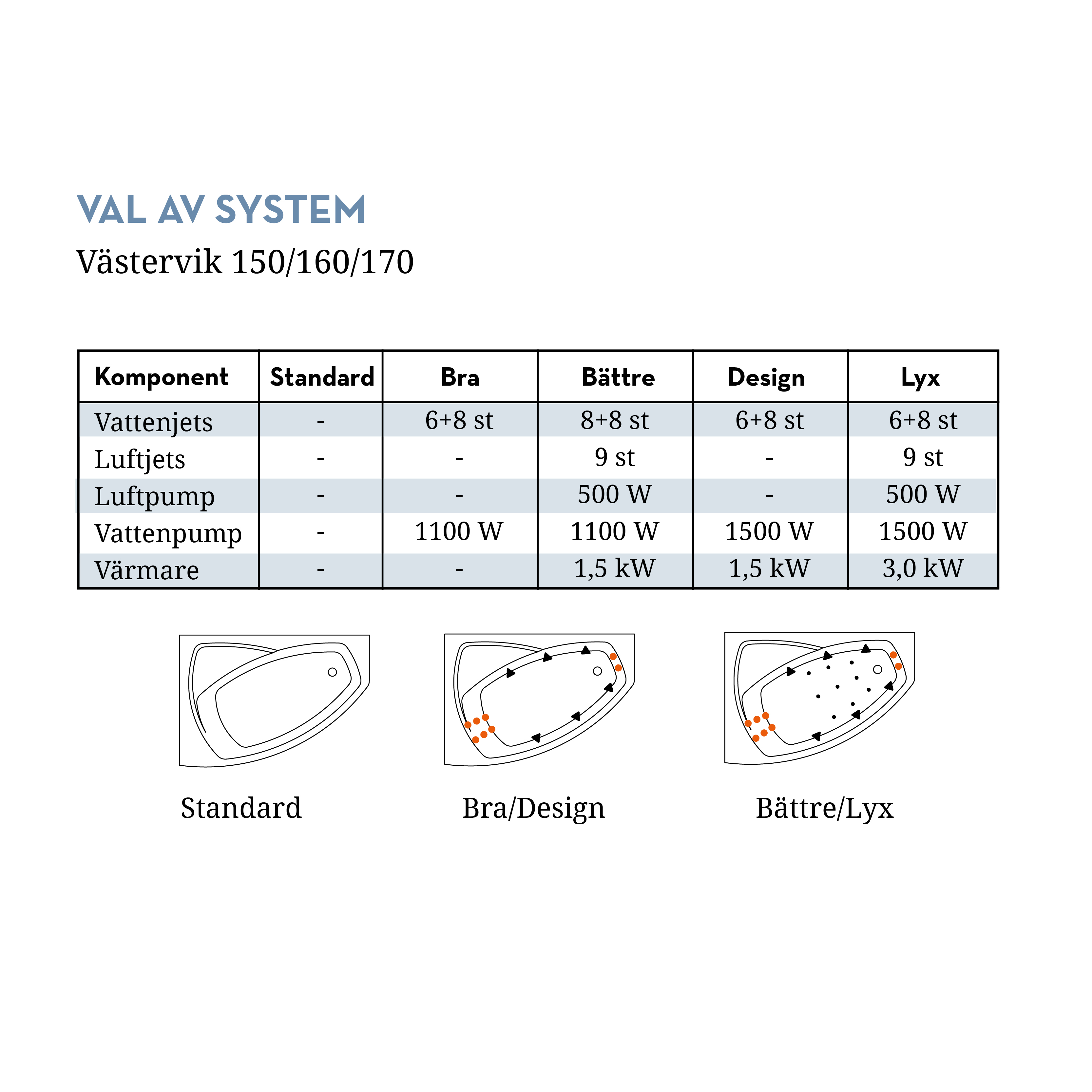 Bubbelbadkar Swebad Västervik