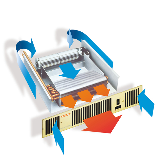 Fläktelement Sanova Kickspace 500 ECO