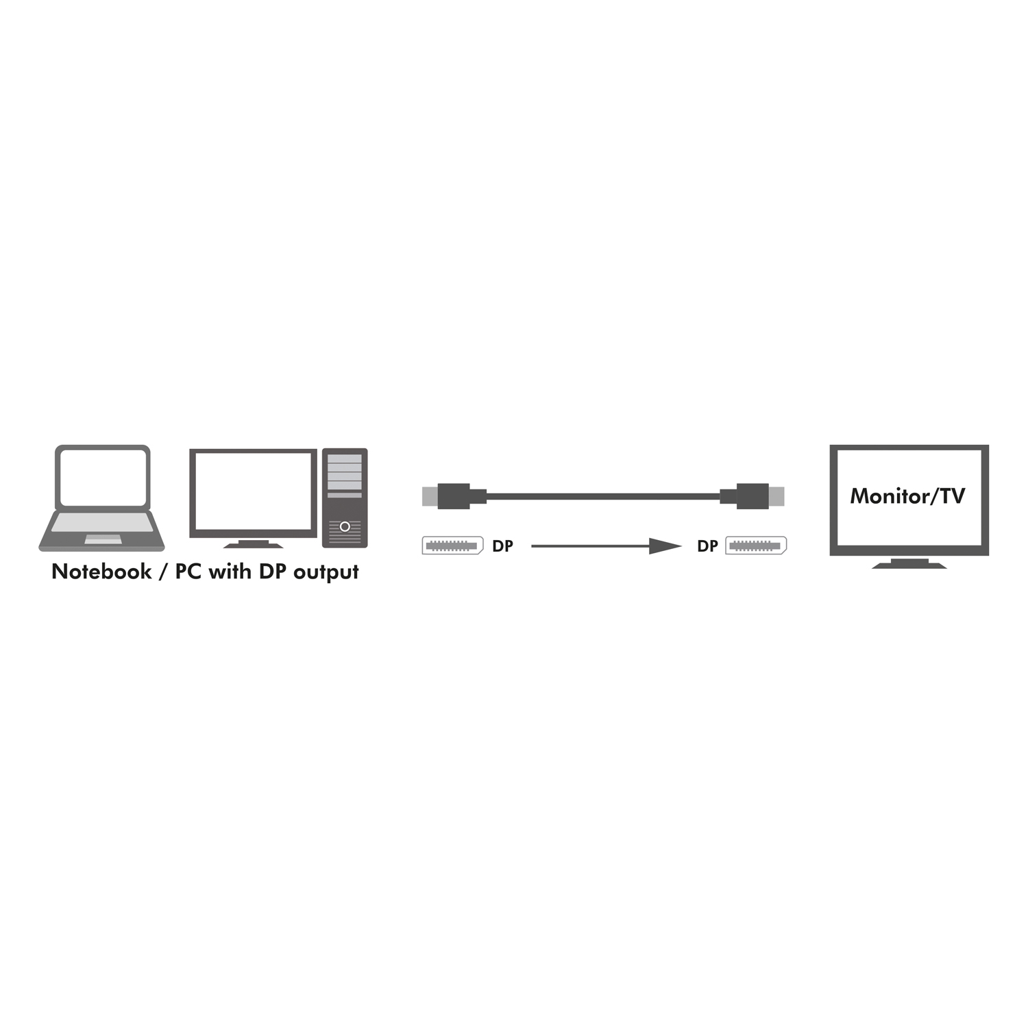 DisplayPort-kabel LogiLink 1.4 8K/4K