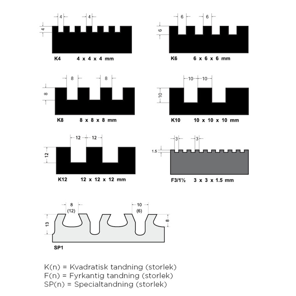 Fixkam Tebo Softgrip 280/10 mm
